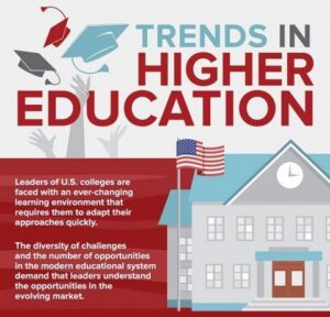 Six Hot Topics in Education for 2021 1 Trends-in-Higher-Education-Infographic-480x460
